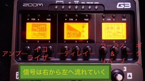 Zoom G3の機能を使ってみよう❗️−Part 2- | RaKDoのふにゃふにゃ音楽村